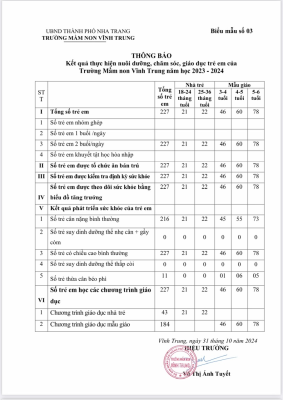 Thông báo kết quả thực hiện nuôi dưỡng, chăm sóc, giáo dục trẻ năm học 2023-204